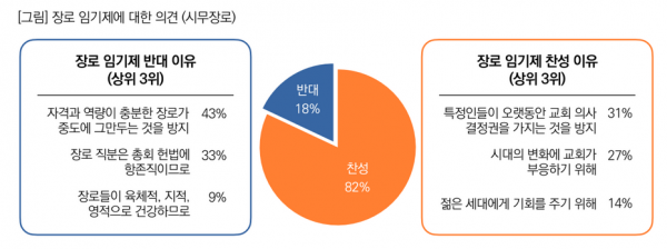 장로1.png