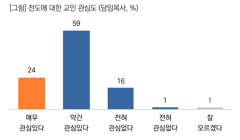 전도5.PNG